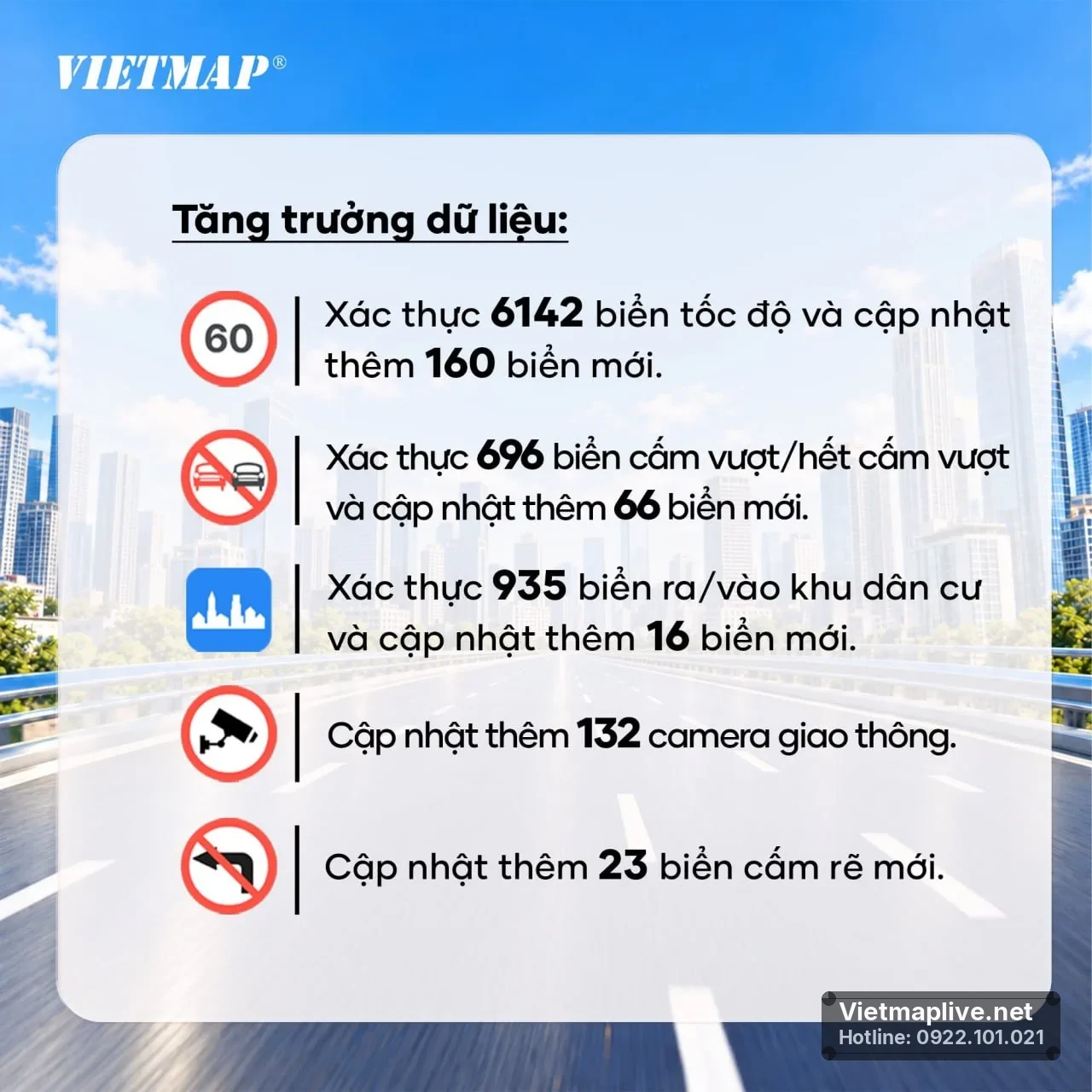 Số lượng biển báo và camera mới được VietMap Live xác thực tuần qua