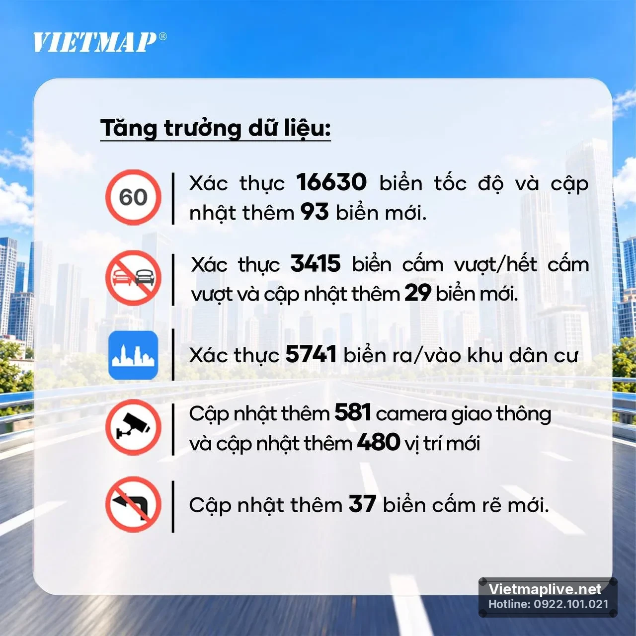 Cập nhật biển báo tốc độ, biển cấm và camera trên VietMap Live tuần 3 tháng 10